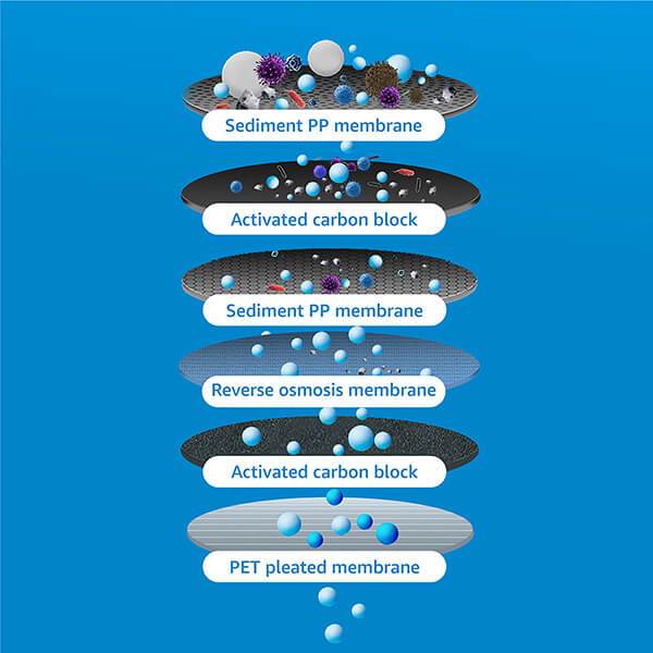 Waterdrop Reverse Osmosis Water Filtration System for Home (WD-G2P600-W)