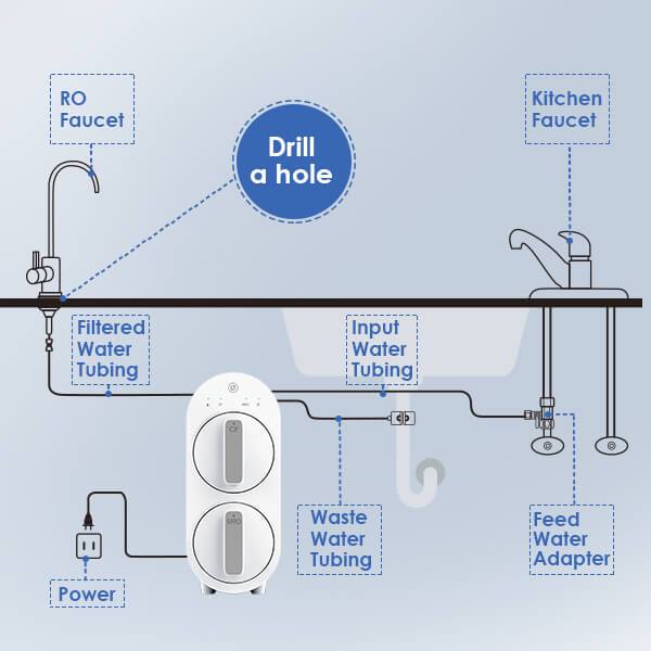 Waterdrop Reverse Osmosis System for Home (WD-G2)