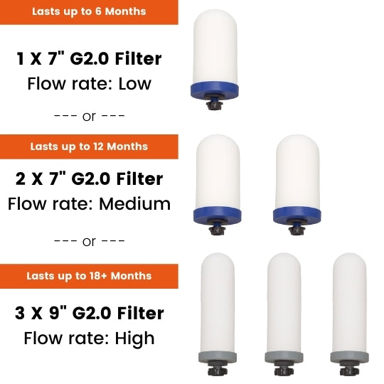 ProOne BIG+ Gravity Water Filter