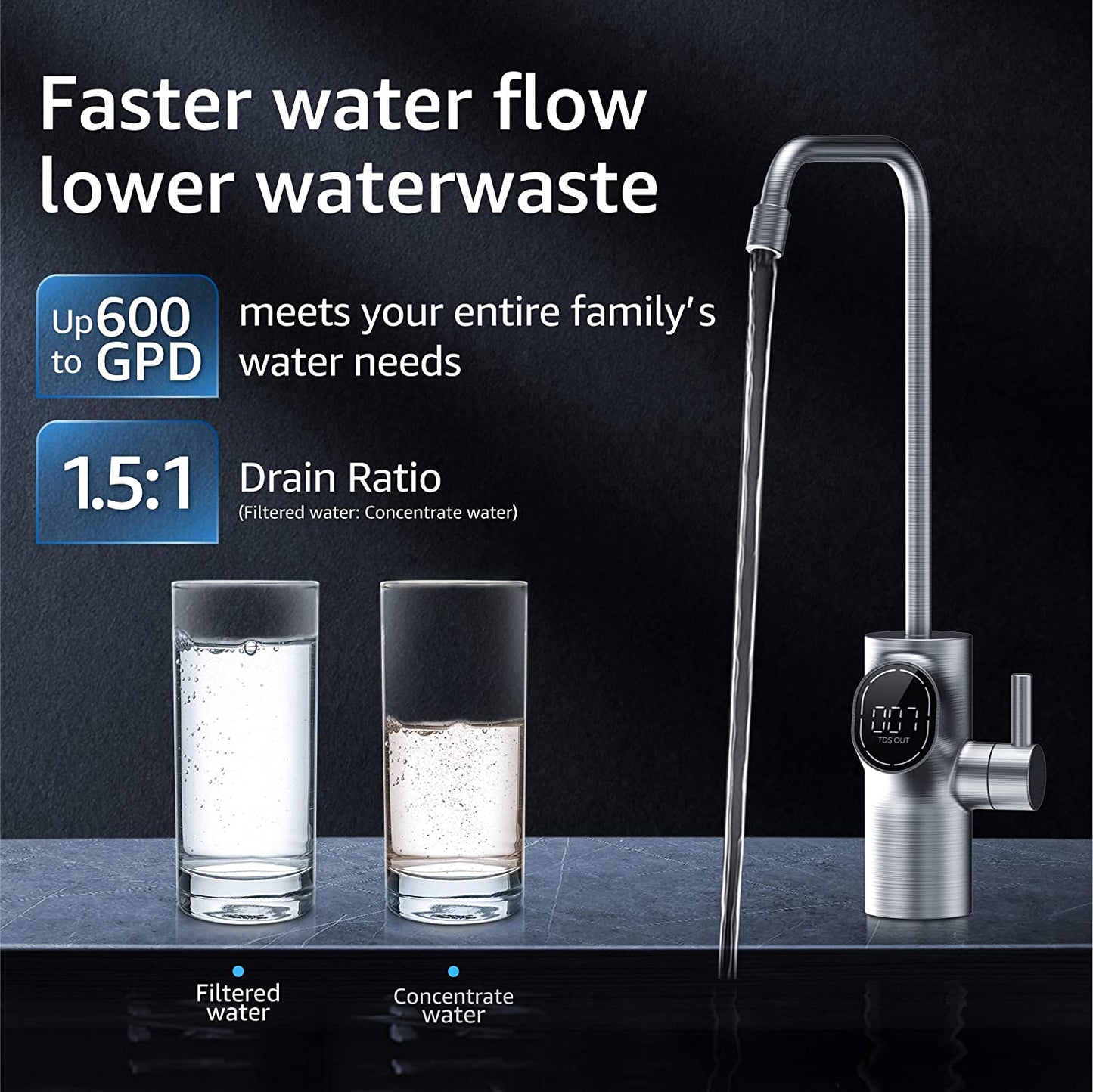 Waterdrop 600GPD Reverse Osmosis Water Filter System WD-D6