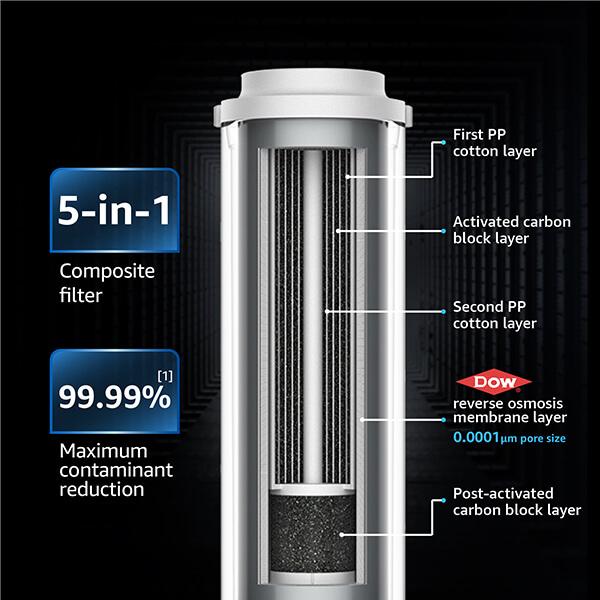 Waterdrop 600GPD Reverse Osmosis Water Filter System WD-D6 – Healthier  Elements