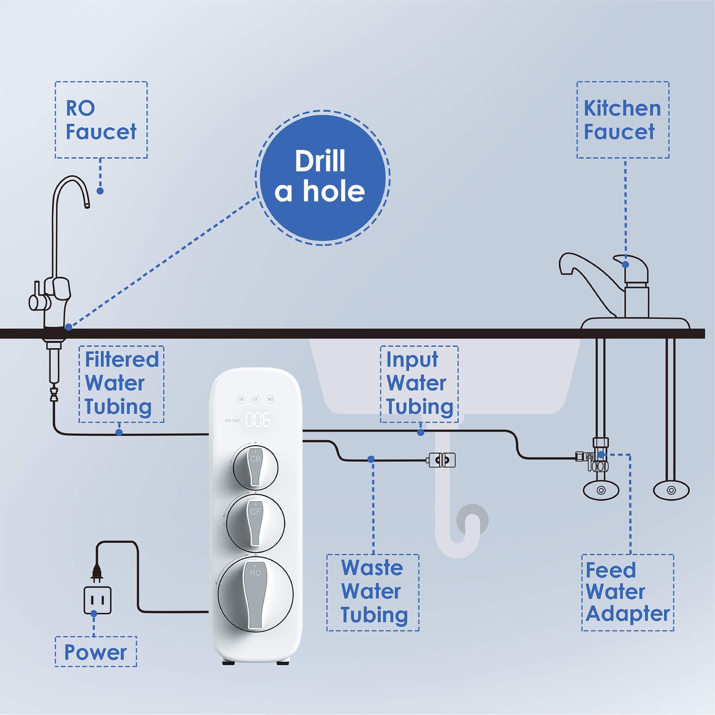 Waterdrop Reverse Osmosis Water Filter System WD-G3-W